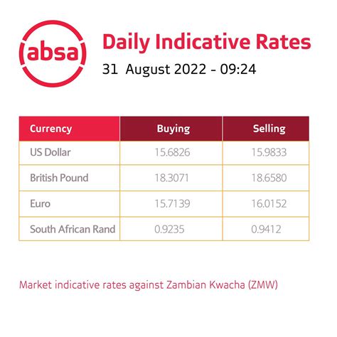 prime interest rate absa